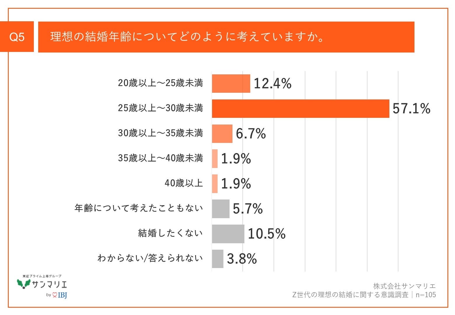 【出生率低下に対するZ世代の見解は？】都内在住のZ世代、8割以上が「出生率低下」を懸念結婚を意識している...