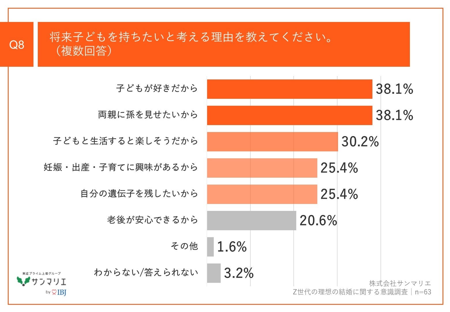 【出生率低下に対するZ世代の見解は？】都内在住のZ世代、8割以上が「出生率低下」を懸念結婚を意識している...