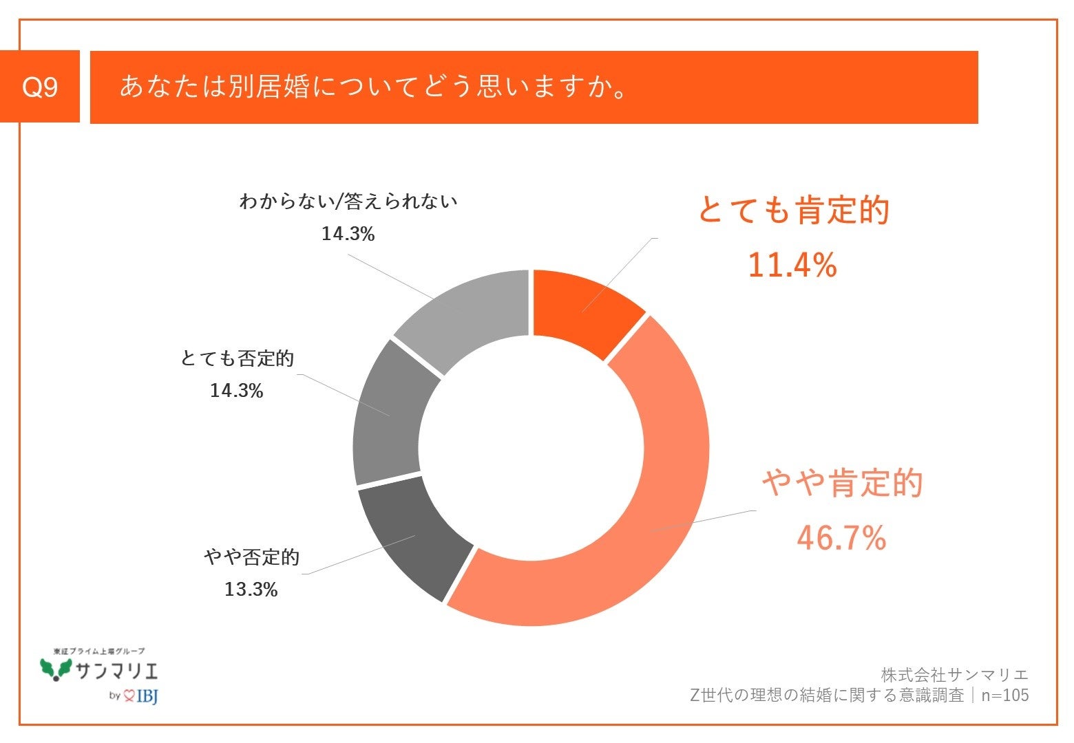 【出生率低下に対するZ世代の見解は？】都内在住のZ世代、8割以上が「出生率低下」を懸念結婚を意識している...