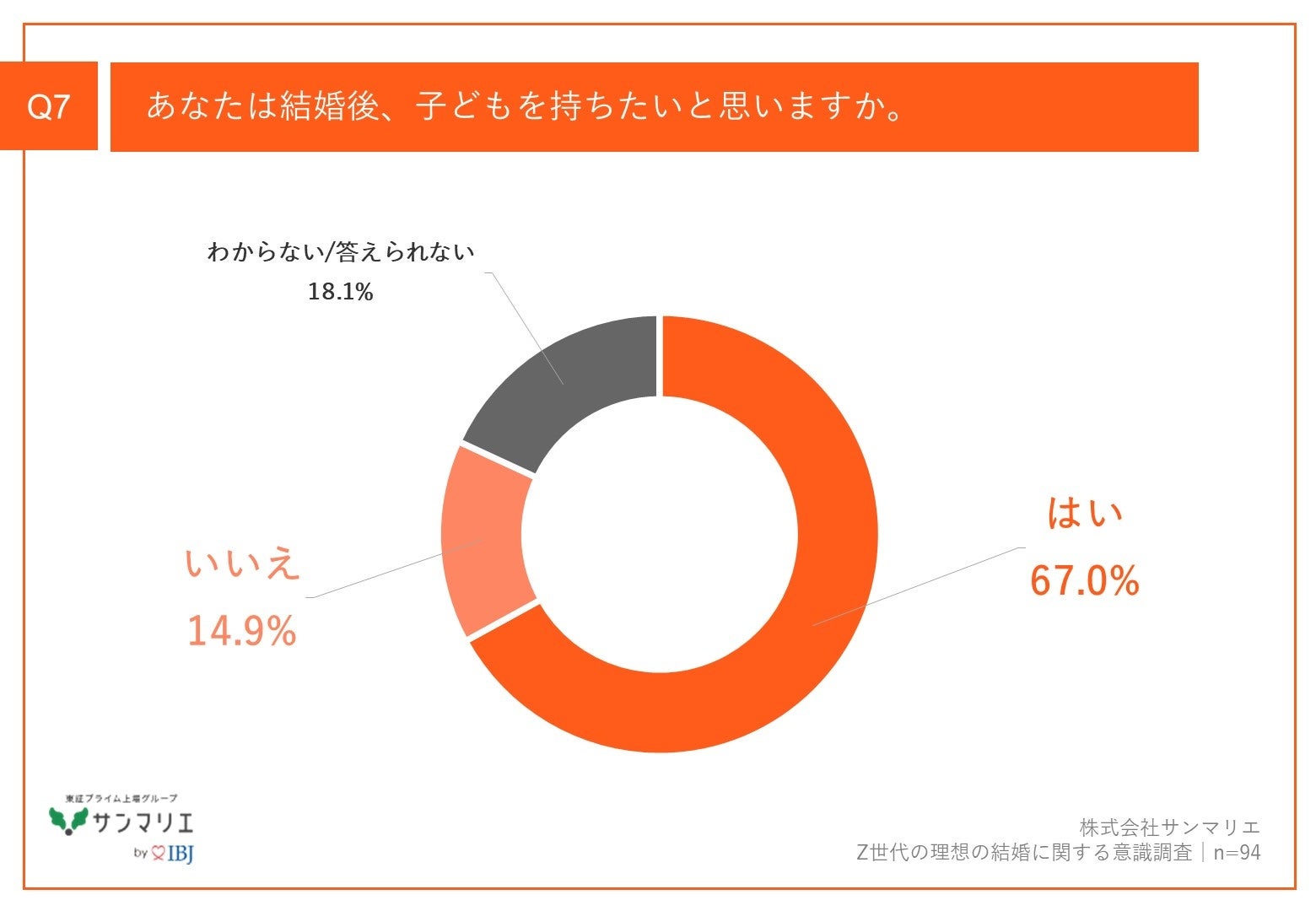 【出生率低下に対するZ世代の見解は？】都内在住のZ世代、8割以上が「出生率低下」を懸念結婚を意識している...