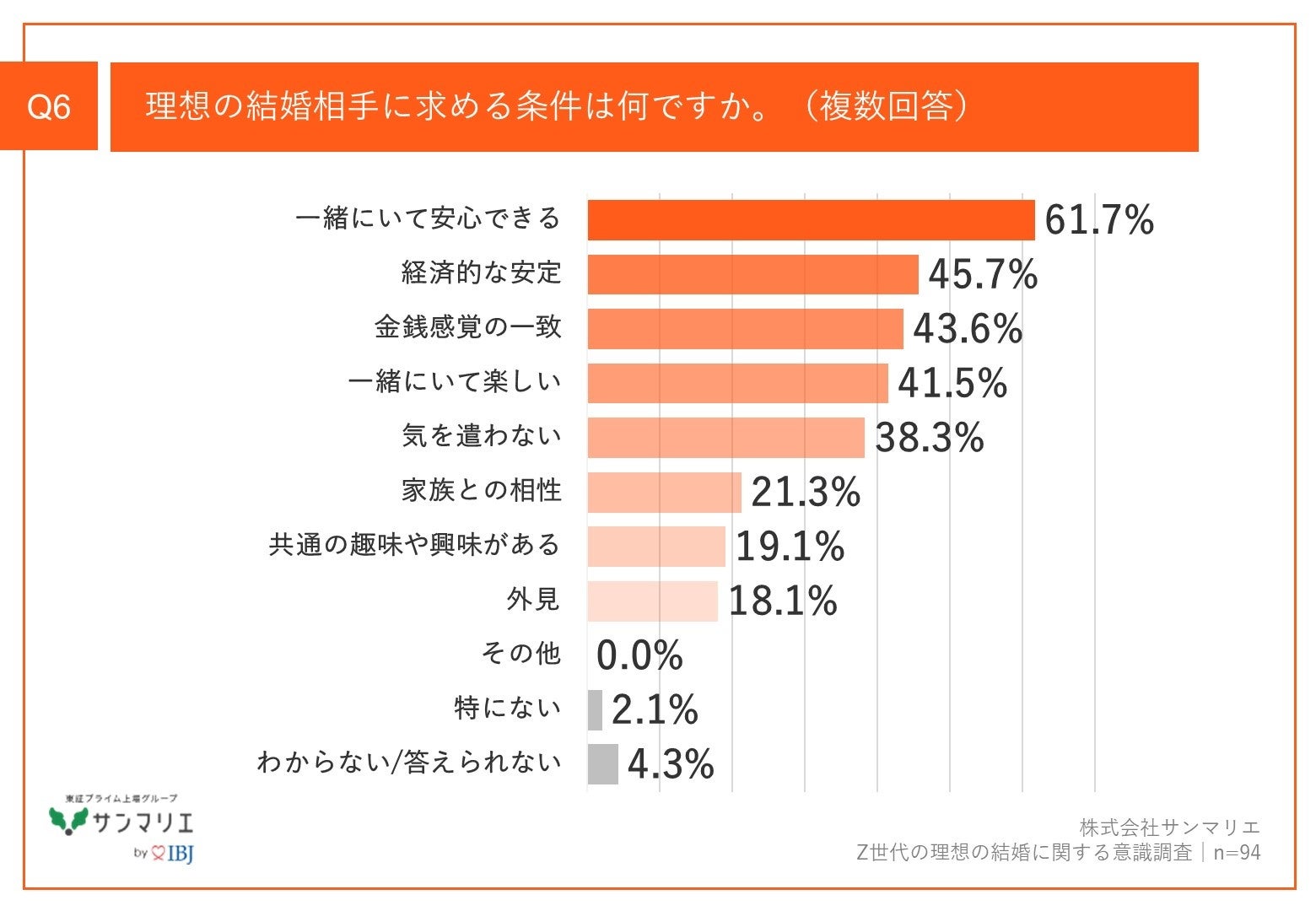 【出生率低下に対するZ世代の見解は？】都内在住のZ世代、8割以上が「出生率低下」を懸念結婚を意識している...