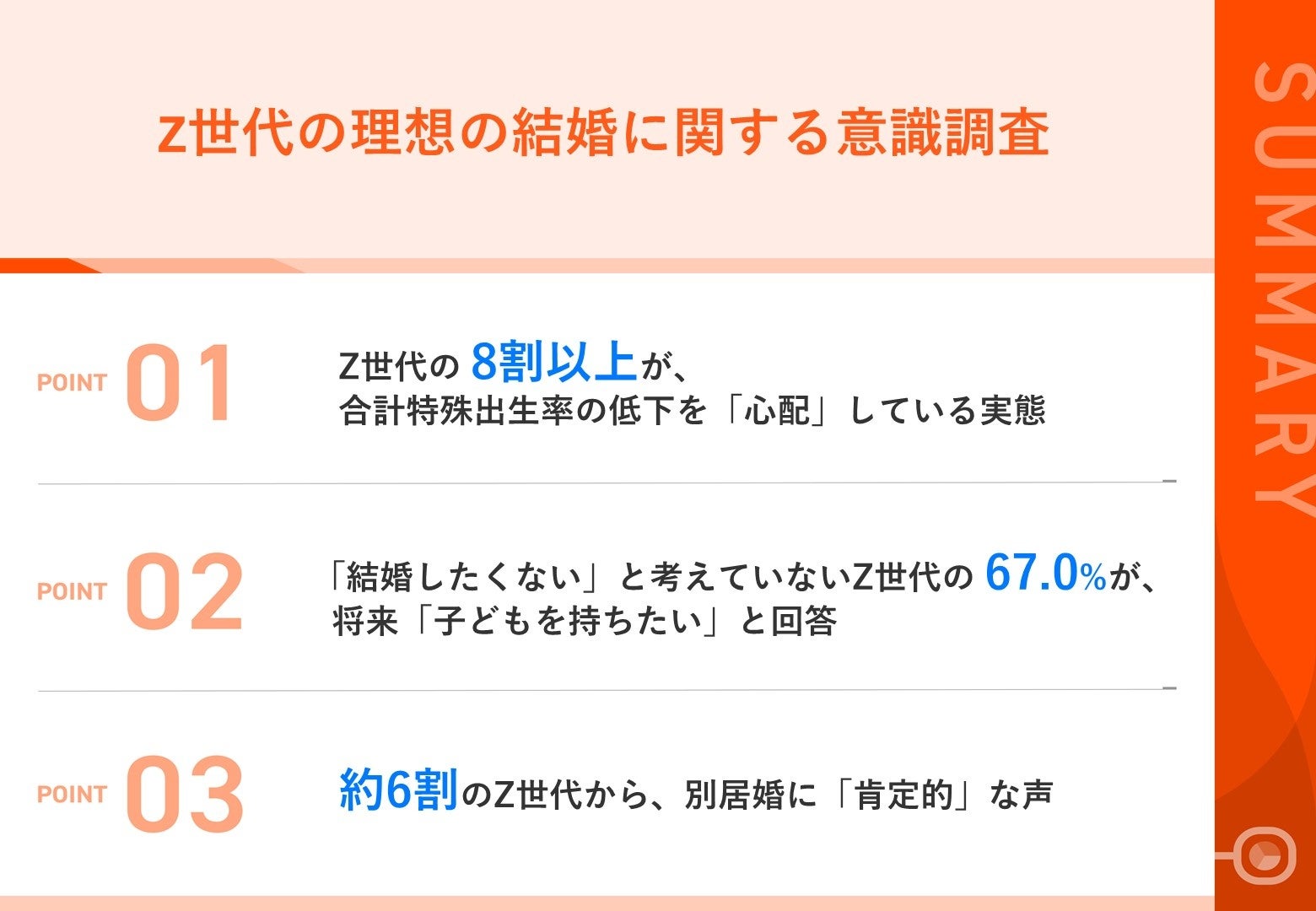 【出生率低下に対するZ世代の見解は？】都内在住のZ世代、8割以上が「出生率低下」を懸念結婚を意識している...