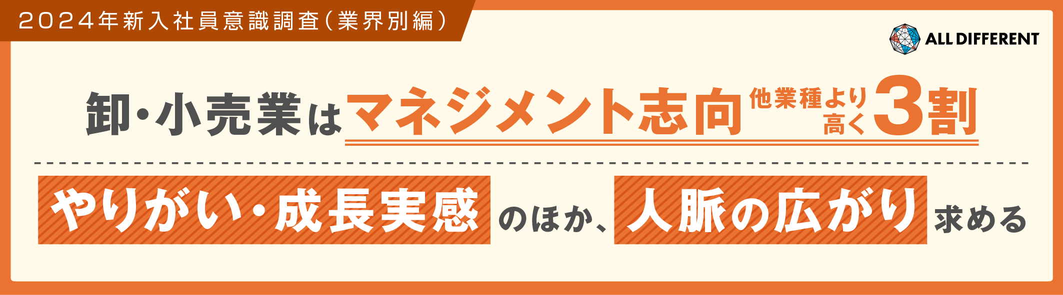 【卸小売業の新入社員】マネジメント志向、他業種より高く3割／「やりがい・成長実感」のほか「人脈の広がり...