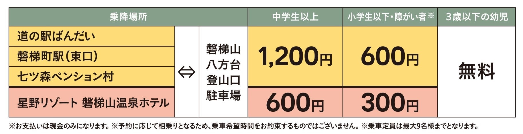 【福島県磐梯町】「磐梯山」登山者へ予約制送迎タクシーを運行中です！～町内の観光施設を起点に登山に行こう...