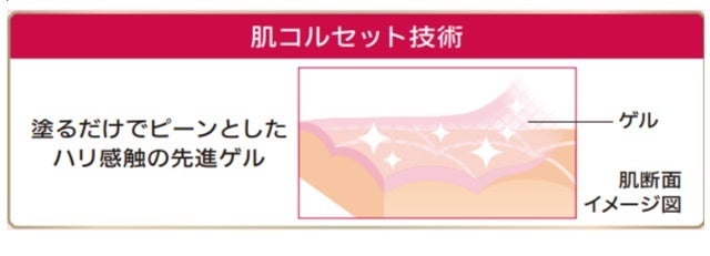 プリオールからシワ改善＆美白ケアできる大人のオールインワン売上No.1※1 のお試し容量数量限定発売　～2024...