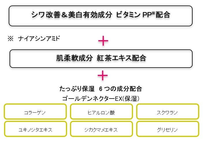 プリオールからシワ改善＆美白ケアできる大人のオールインワン売上No.1※1 のお試し容量数量限定発売　～2024...