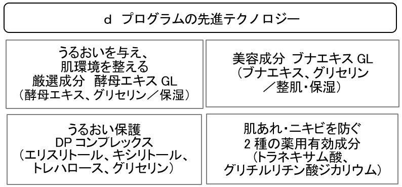 敏感肌用スキンケア売上No.1※1の「ｄプログラム」から、うるおい毛穴ケア ”薬用 ナイトジェルマスク”誕生　～...