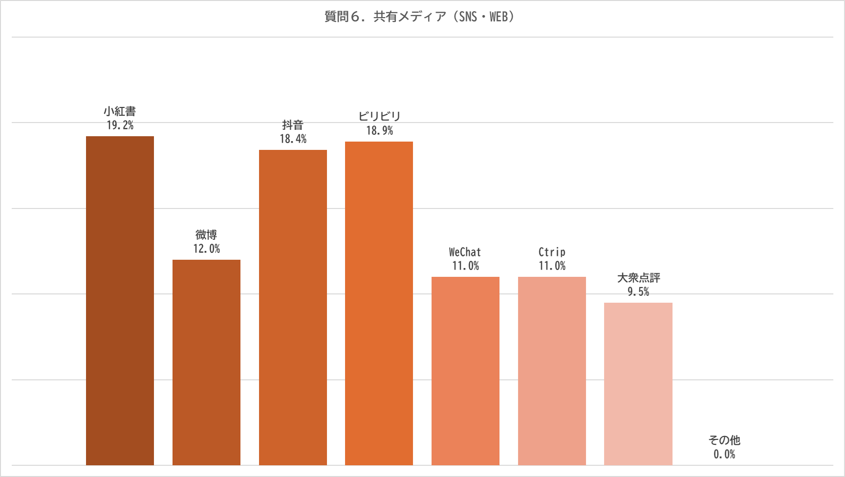 ２０２４年６月　中国人（中国在住）649名　オンライン調査【2024年　中国人意識調査/中国SNS・WEBメディア接...