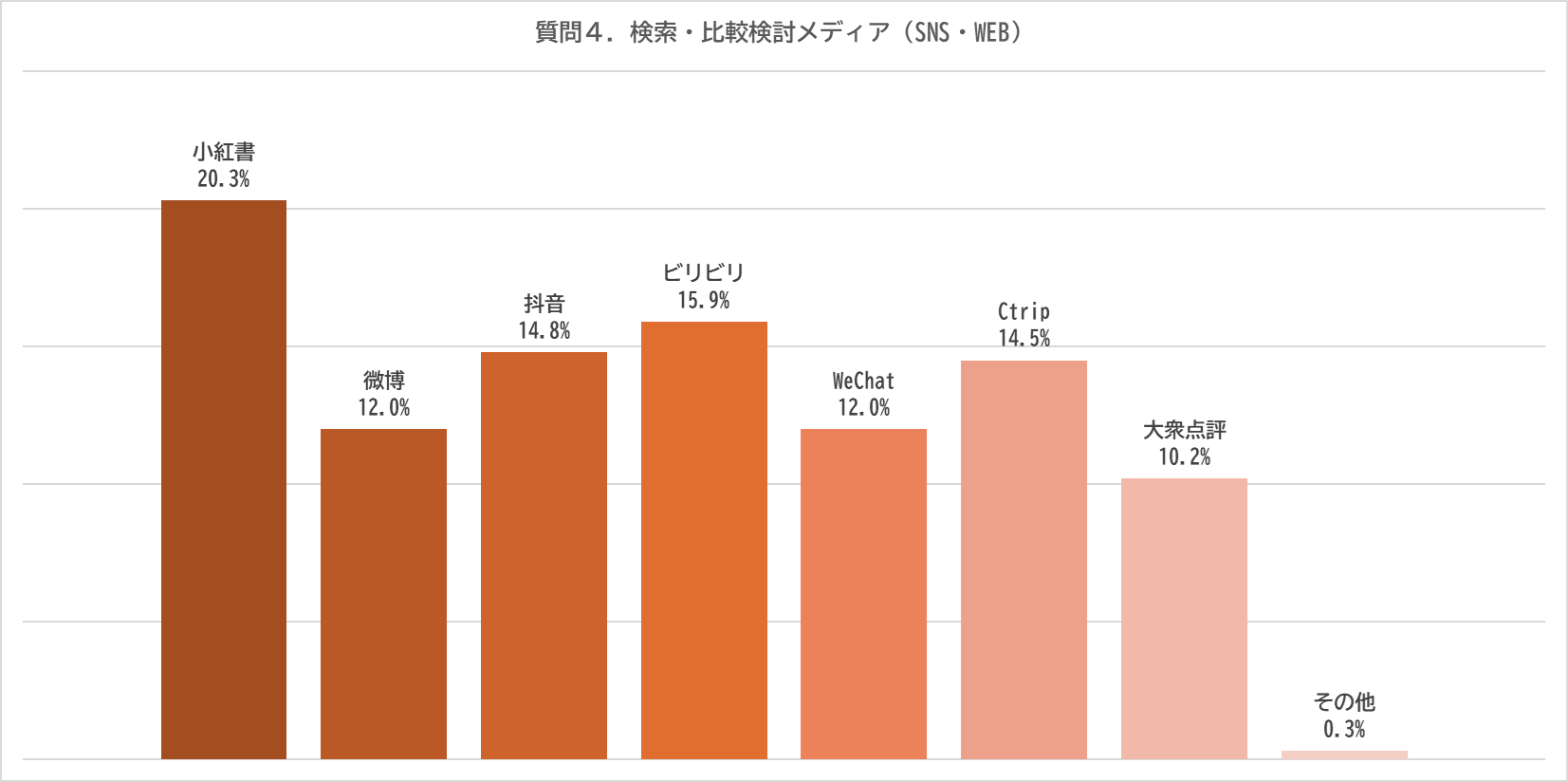 ２０２４年６月　中国人（中国在住）649名　オンライン調査【2024年　中国人意識調査/中国SNS・WEBメディア接...