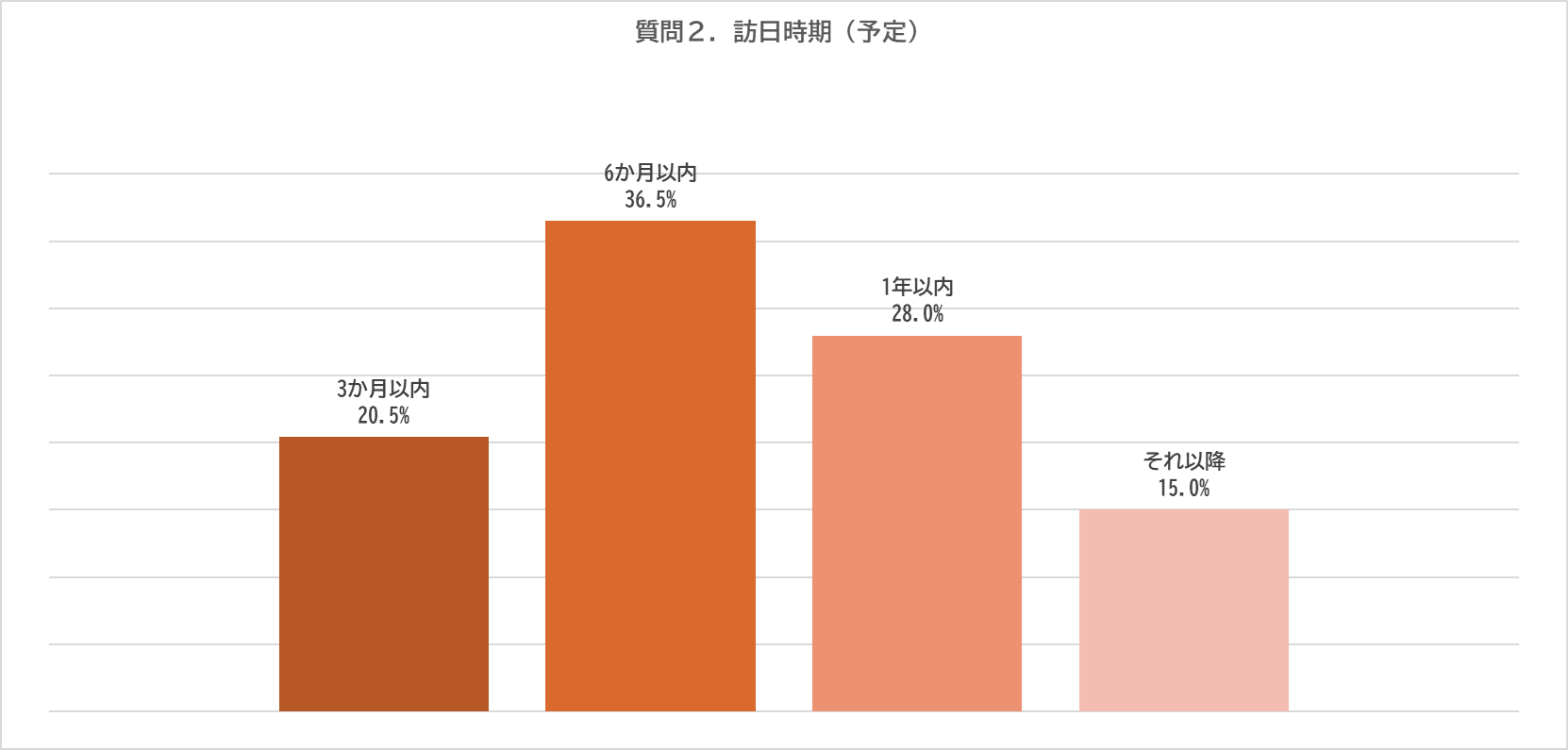 ２０２４年６月　中国人（中国在住）649名　オンライン調査【2024年　中国人意識調査/中国SNS・WEBメディア接...