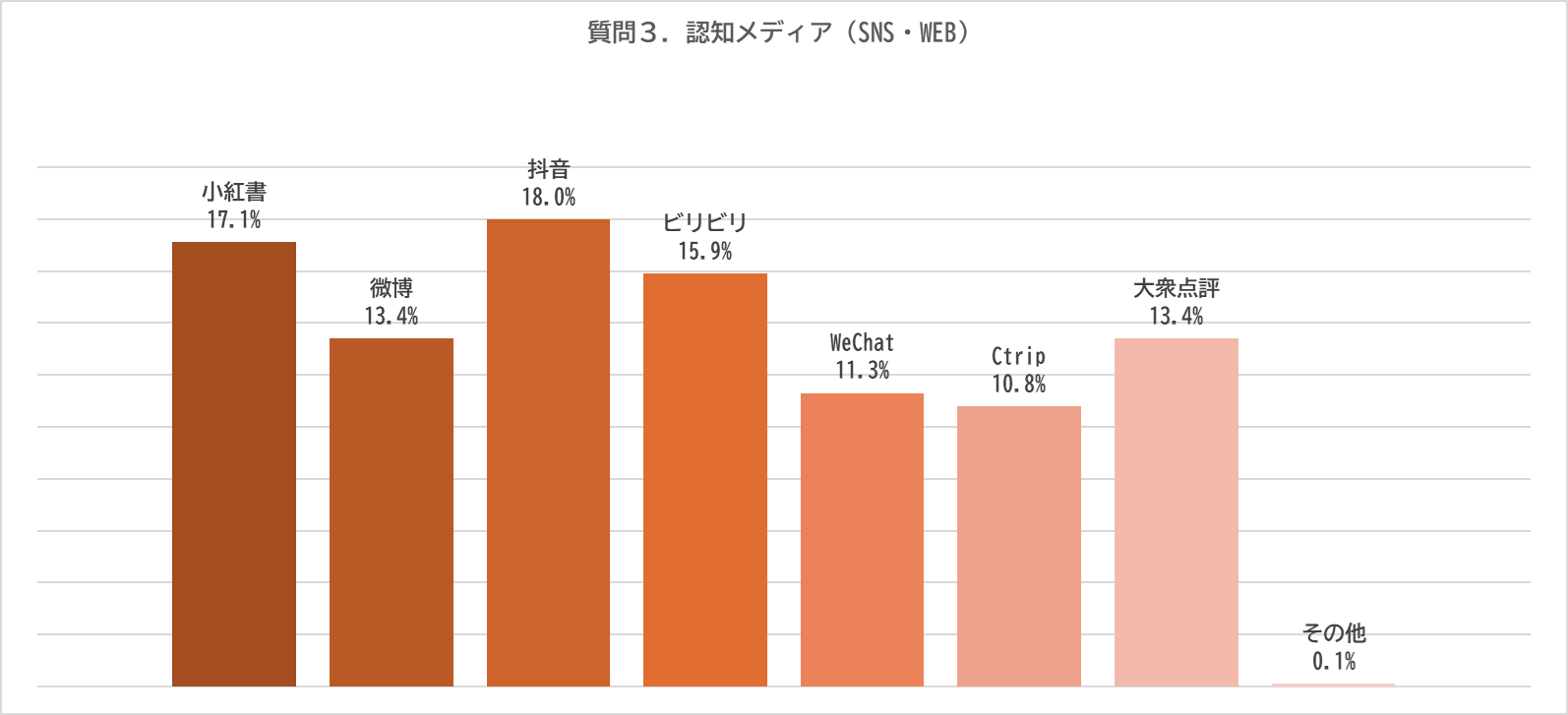 ２０２４年６月　中国人（中国在住）649名　オンライン調査【2024年　中国人意識調査/中国SNS・WEBメディア接...