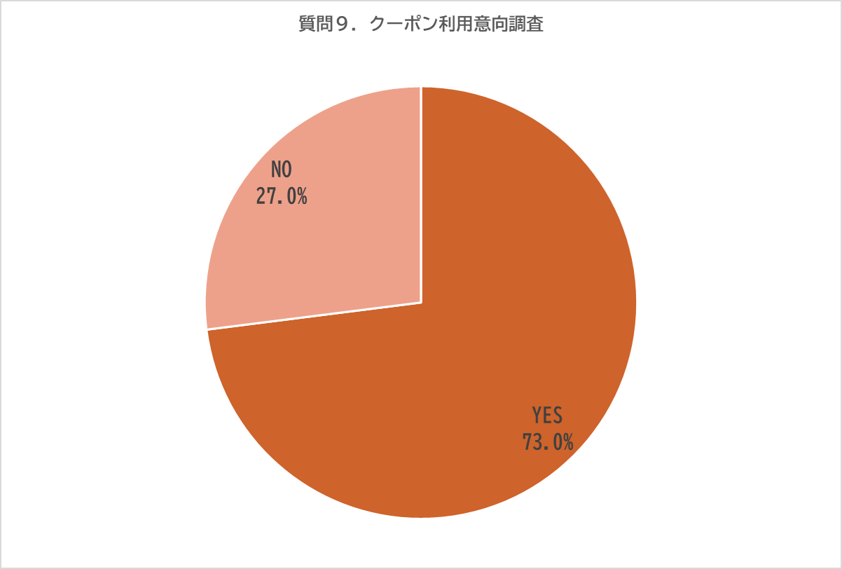 ２０２４年６月　中国人（中国在住）649名　オンライン調査【2024年　中国人意識調査/中国SNS・WEBメディア接...