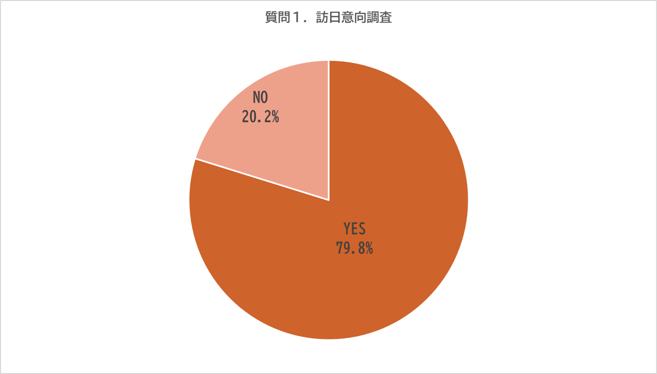 ２０２４年６月　中国人（中国在住）649名　オンライン調査【2024年　中国人意識調査/中国SNS・WEBメディア接...