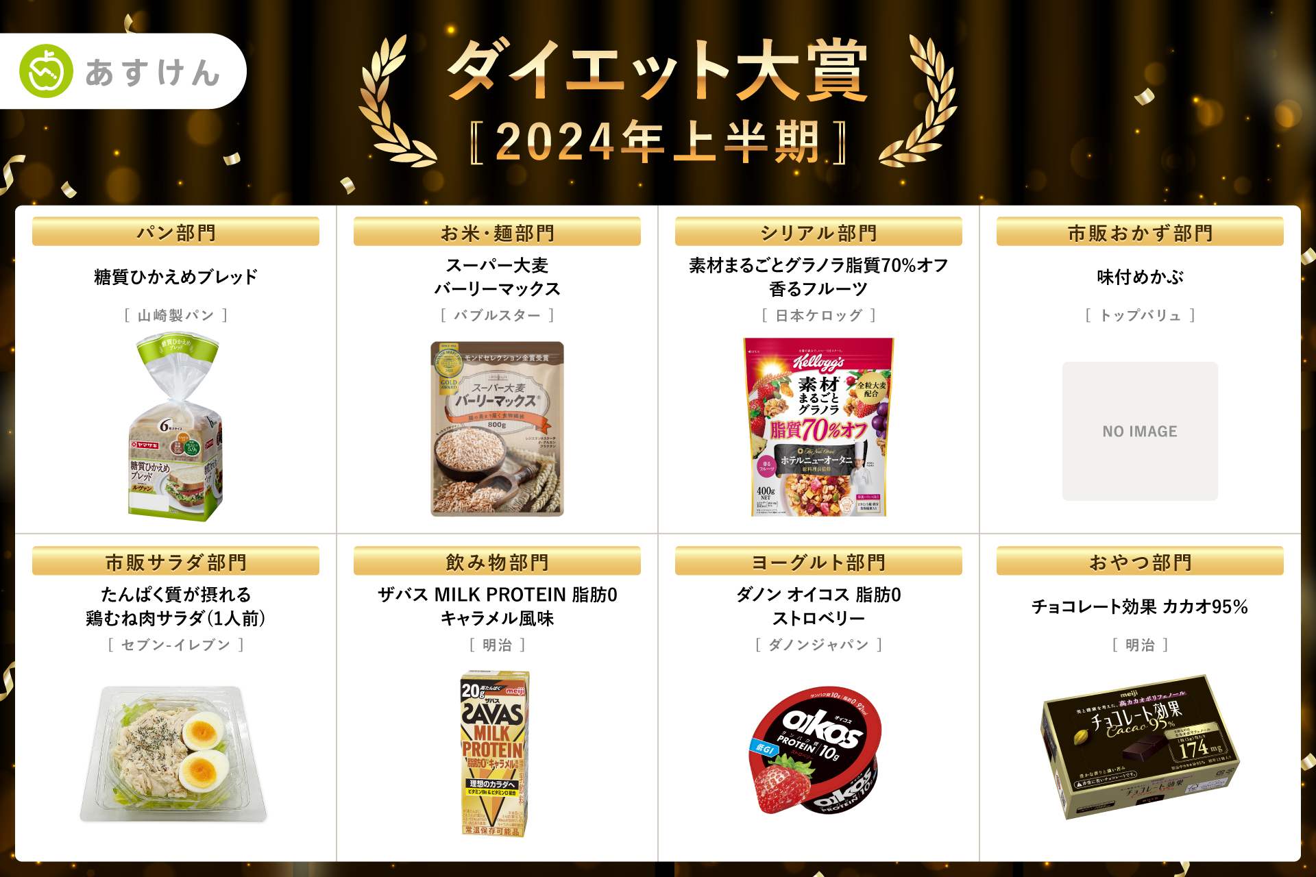 2024年上半期、減量に成功した人がもっとも食べていた人気市販食品は？「ダイエット大賞 [2024年 上半期]」全...