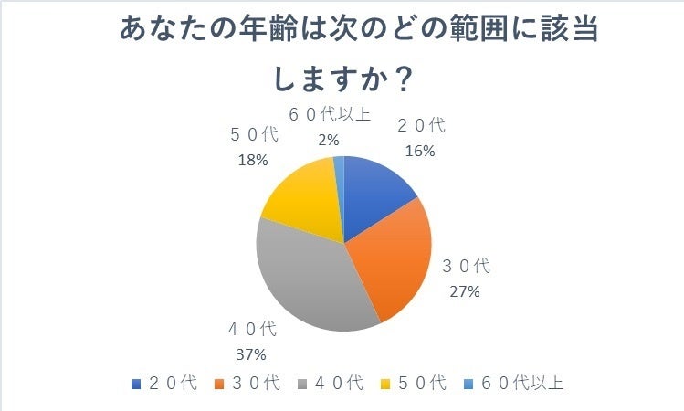 もはや、車買取業者の『無料査定』はオワコン？業界の「当たり前」はもう”古い”のか？査定に関するアンケート...