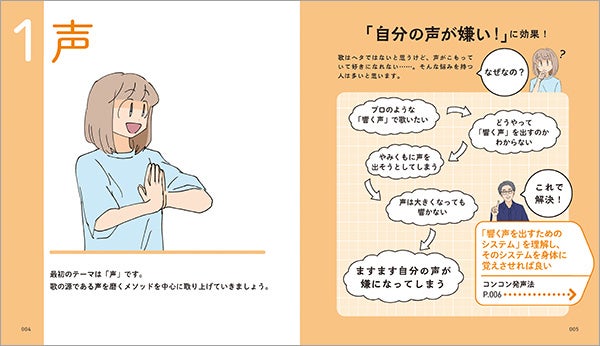 名ボイストレーナー小泉誠司の超わかりやすいボイトレ本、『プロの声に近づくコツ教えます ラクに歌がうまく...