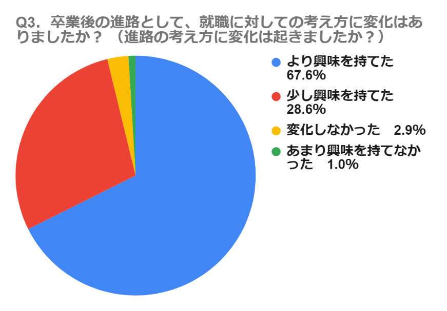 東京理科⼤学『産学連携キャリア形成⽀援プログラム』開催レポート「こんなに広い！理系⼈材の活躍フィールド」｜インタツアー（キャムコムグループ）