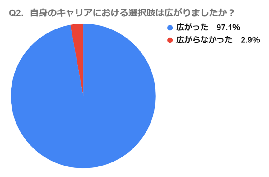 東京理科⼤学『産学連携キャリア形成⽀援プログラム』開催レポート「こんなに広い！理系⼈材の活躍フィールド」｜インタツアー（キャムコムグループ）