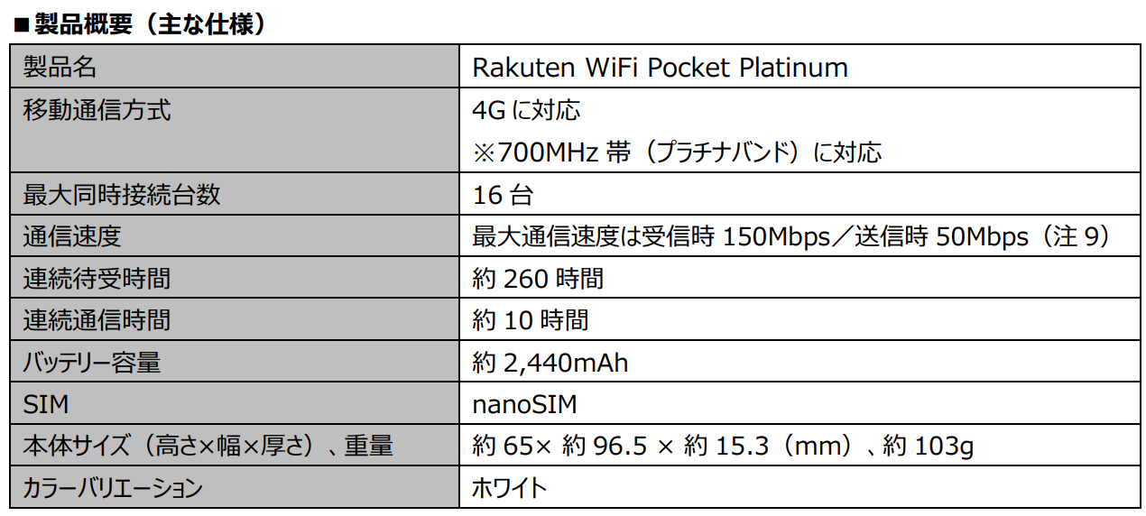 楽天モバイル、オリジナルモバイルWi-Fi®ルーターの新製品「Rakuten WiFi Pocket Platinum」を7月11日（木）...