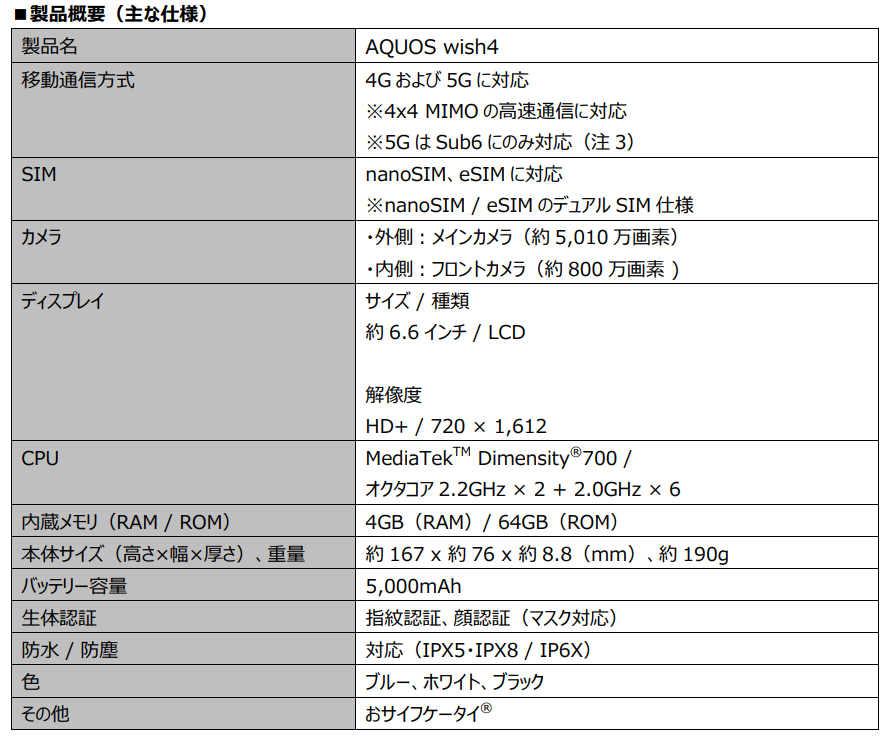 楽天モバイル、「AQUOS wish4」を7月18日（木）より予約受付開始