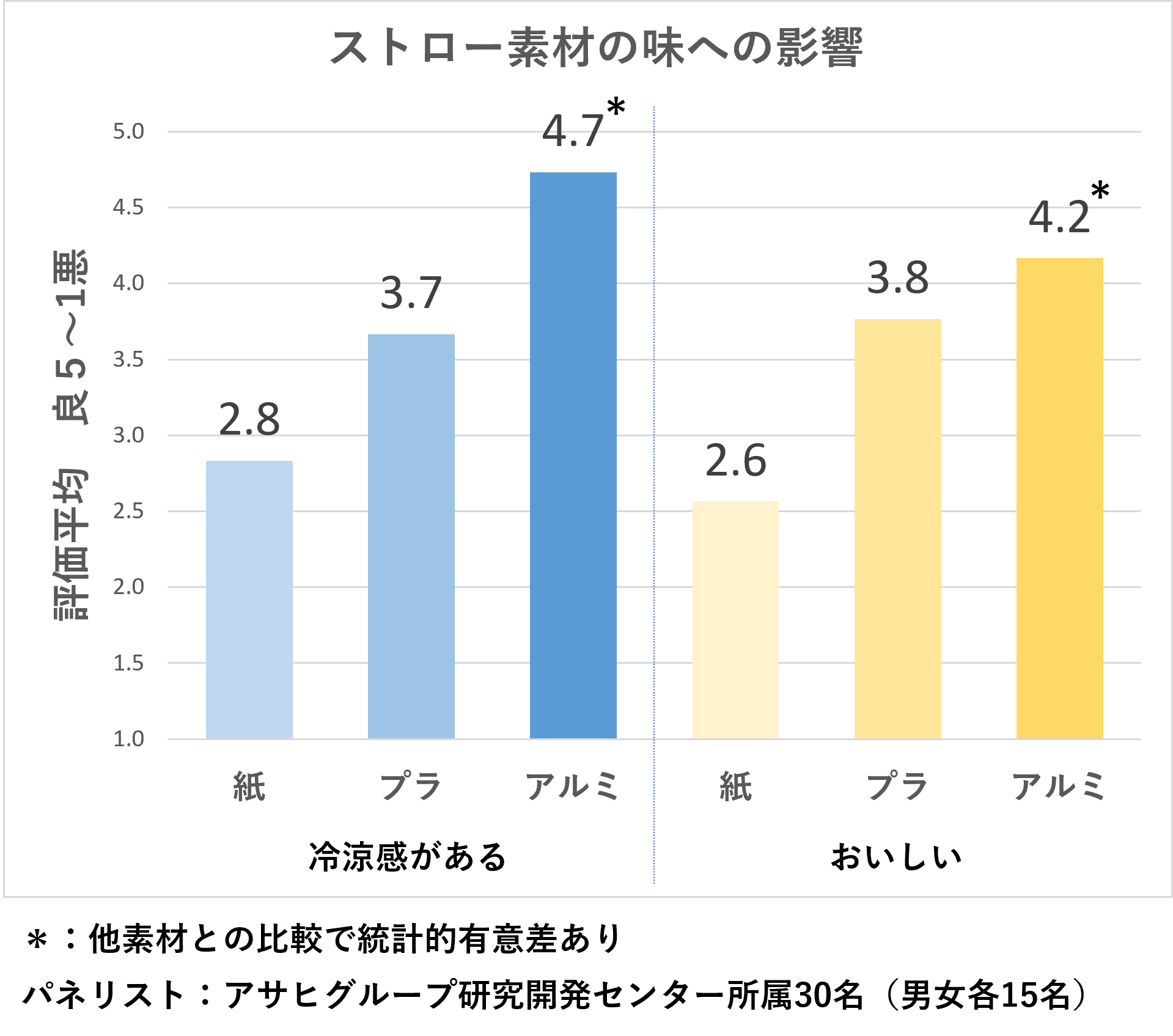 東海道新幹線再生アルミを使用した3種類のストローを販売