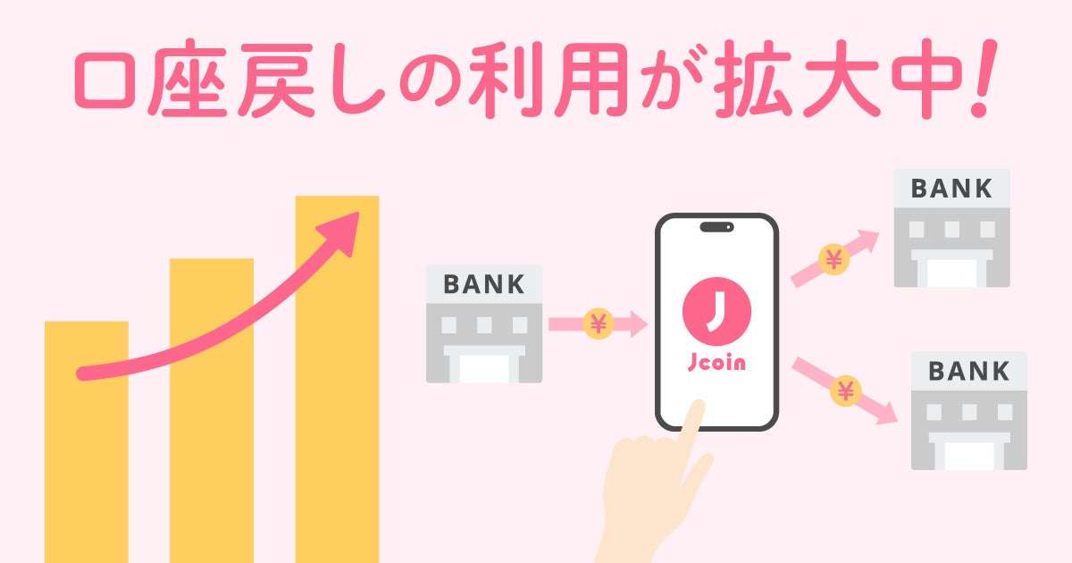 J-Coin Payの「口座に戻す」機能の利用額が前年比147％で拡大中！