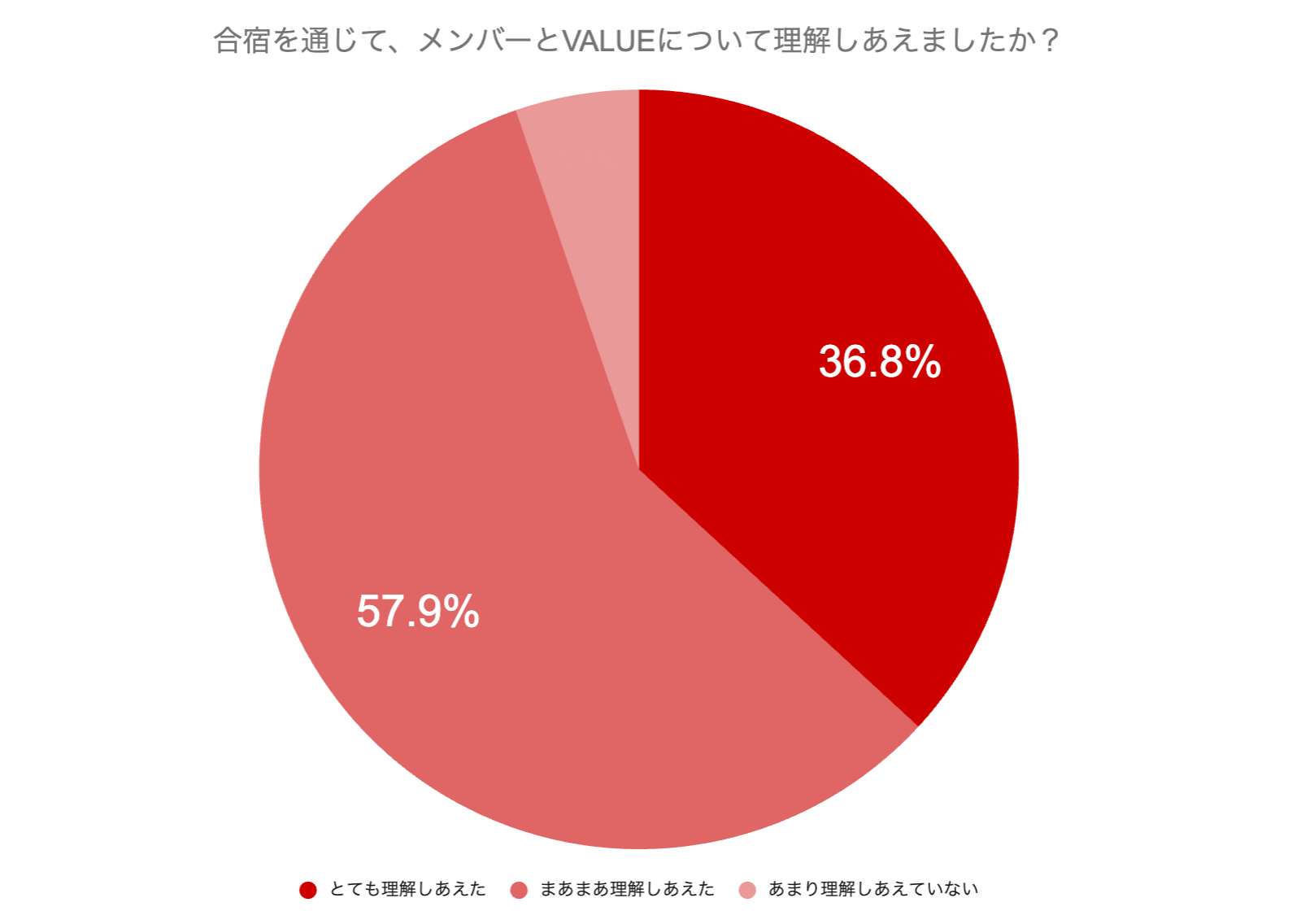 HELP YOUが事業合宿を実施！世界中からメンバーが集結し、企業理念・ビジョン・バリューの見直しへ＜6月18日...