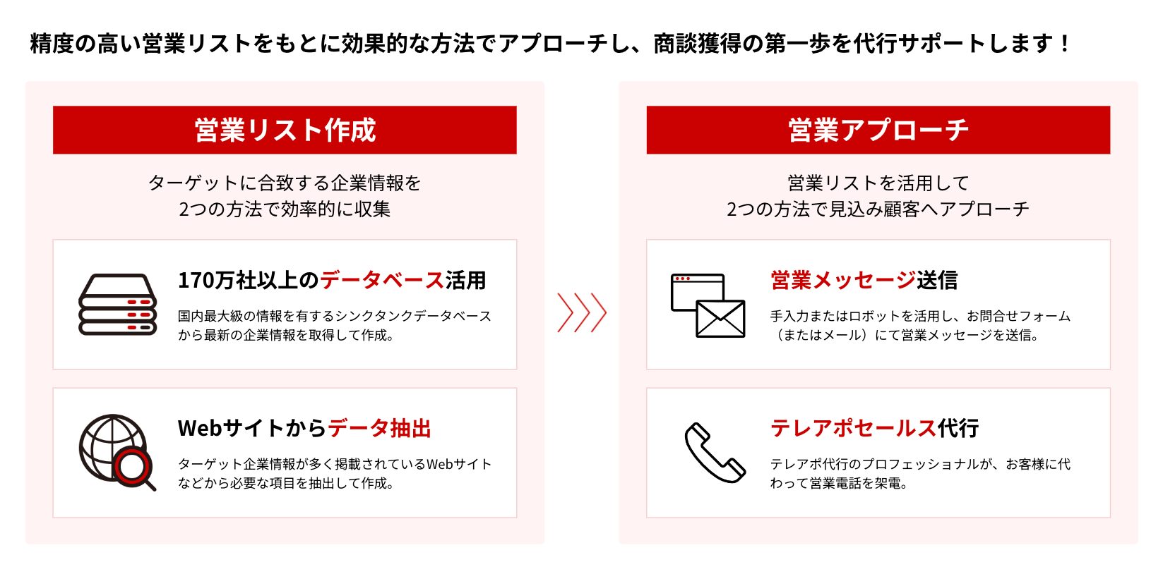 【無料トライアル付き】新規リード獲得！「商談獲得」代行サービス提供開始