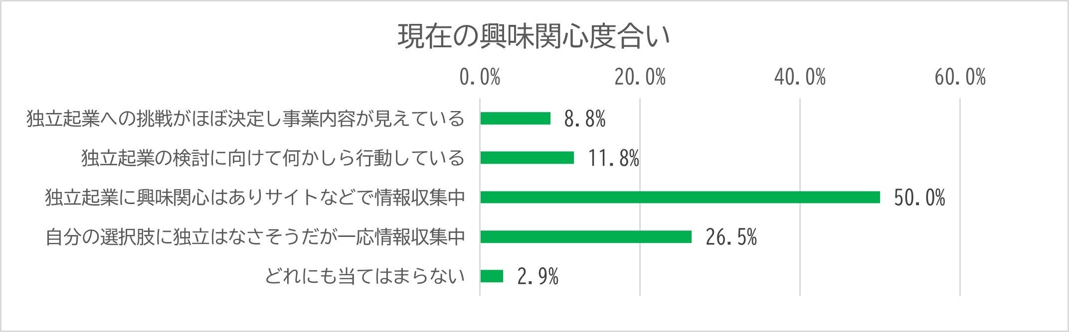 【新設法人最多15万社】独立起業の多様な選択肢が見えるセミナー開催　＜6/13(木)実施レポート＞