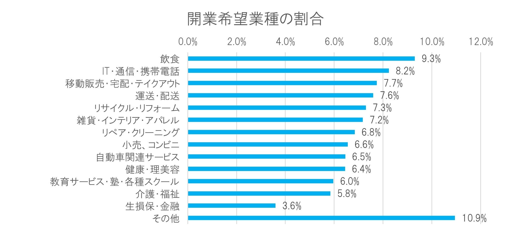 【2024上半期まとめ】23年の新設法人が15万人！シニア層に起業拡大　アントレ独自調査でもシニアが活況、50代...