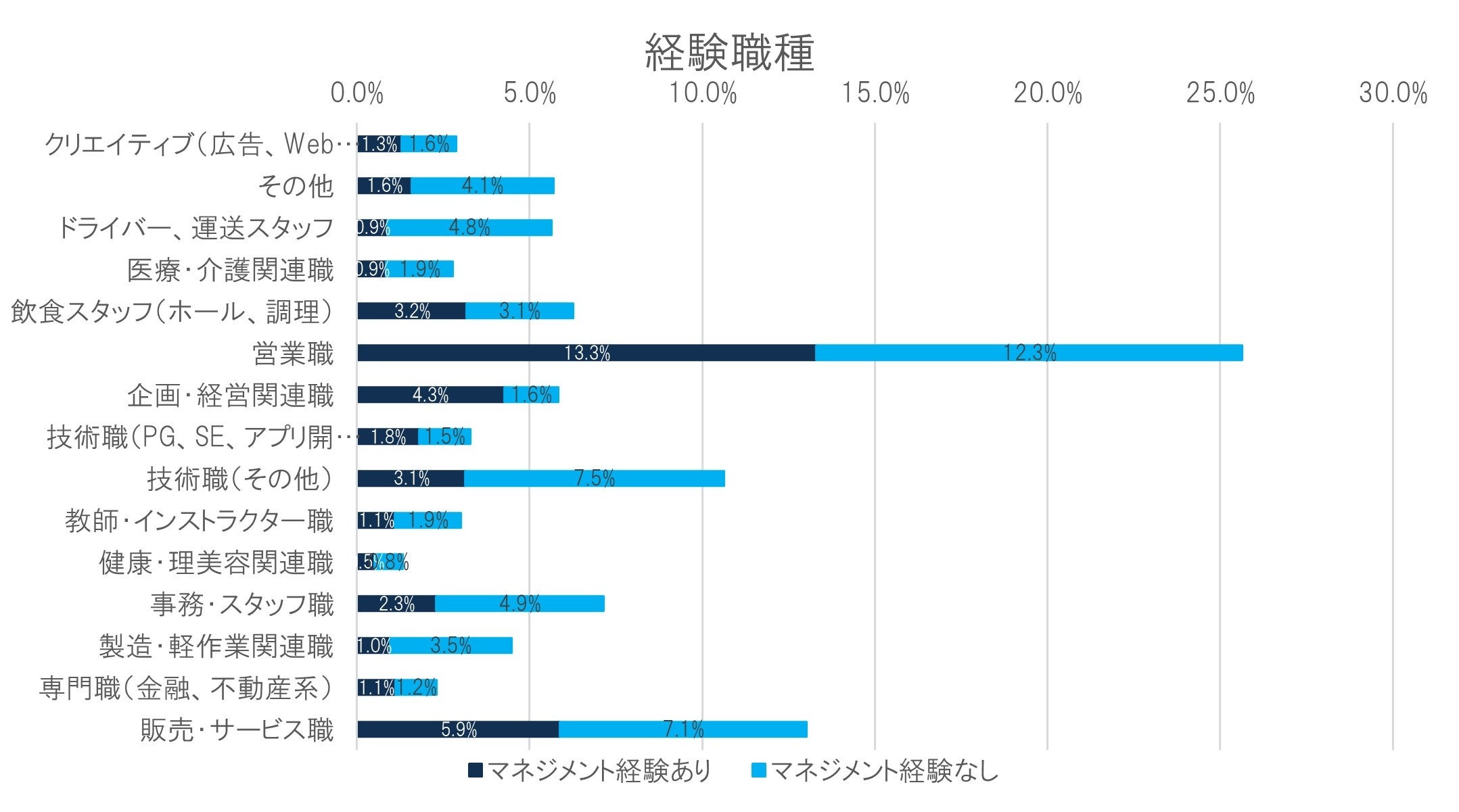 【2024上半期まとめ】23年の新設法人が15万人！シニア層に起業拡大　アントレ独自調査でもシニアが活況、50代...