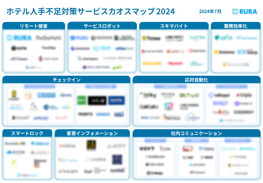 「ホテル人手不足対策サービスカオスマップ 2024」を公開、自動化や人材活用などに役立つサービスを紹介!