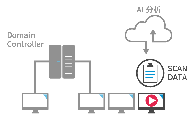 AIを活用したセキュリティアセスメントサービス「XCockpit Identity」を提供開始