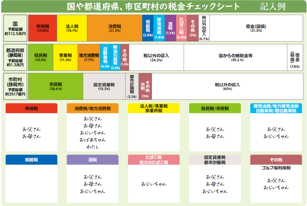 【学研キッズネット×財務省主税局】夏休みの宿題にも活用できる！「税金の自由研究」特集ページを期間限定公開！