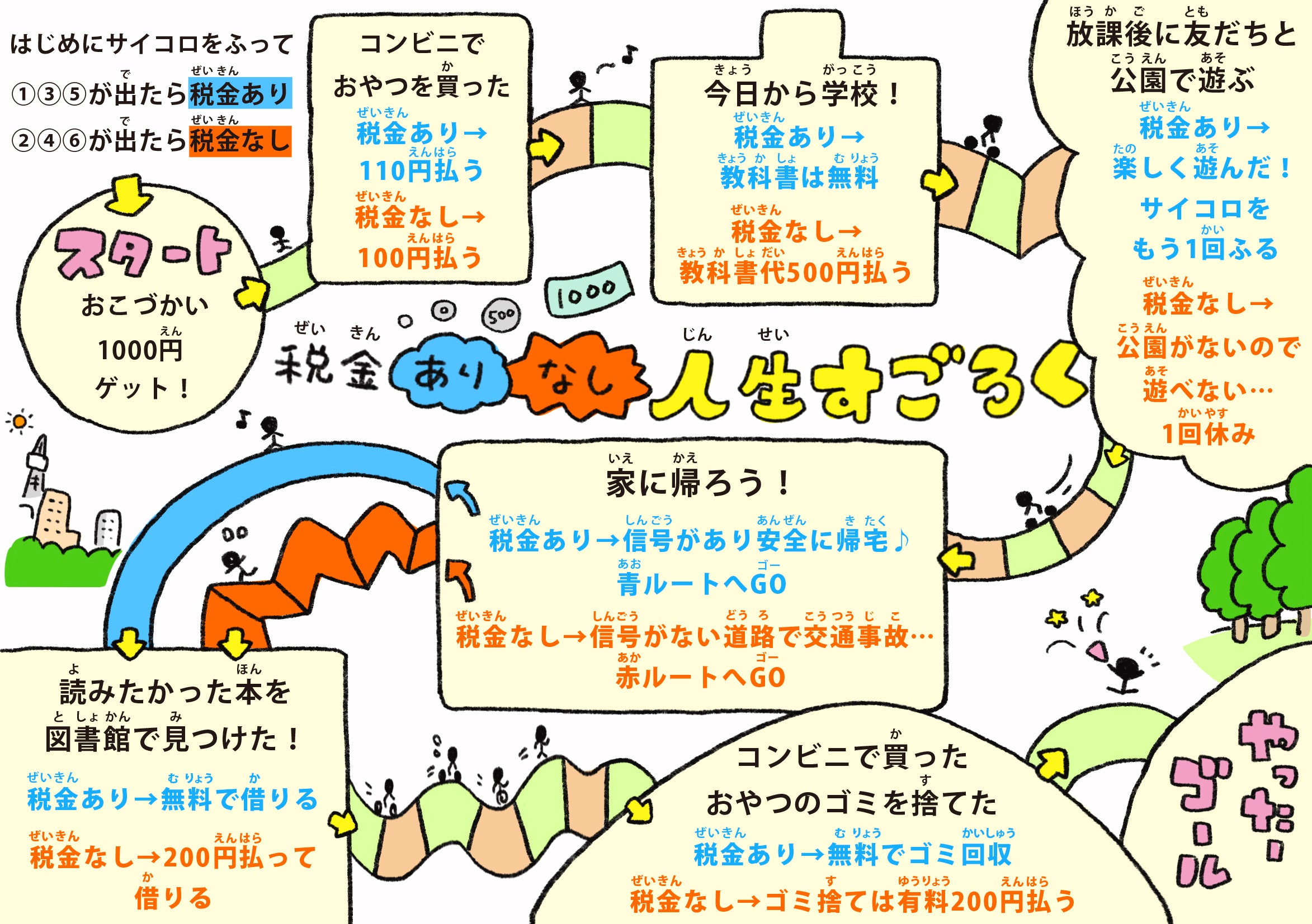 【学研キッズネット×財務省主税局】夏休みの宿題にも活用できる！「税金の自由研究」特集ページを期間限定公開！