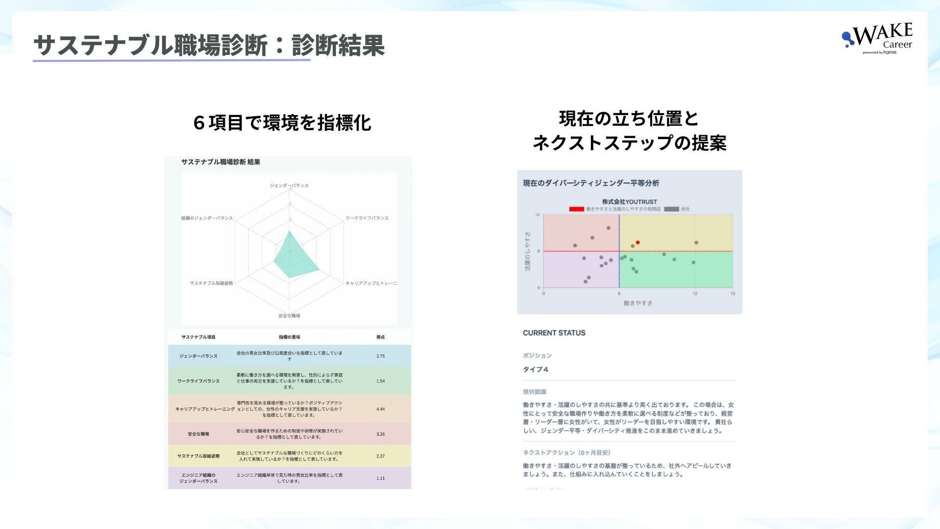 NPO法人Waffleとbgrass株式会社が戦略的パートナーシップを締結