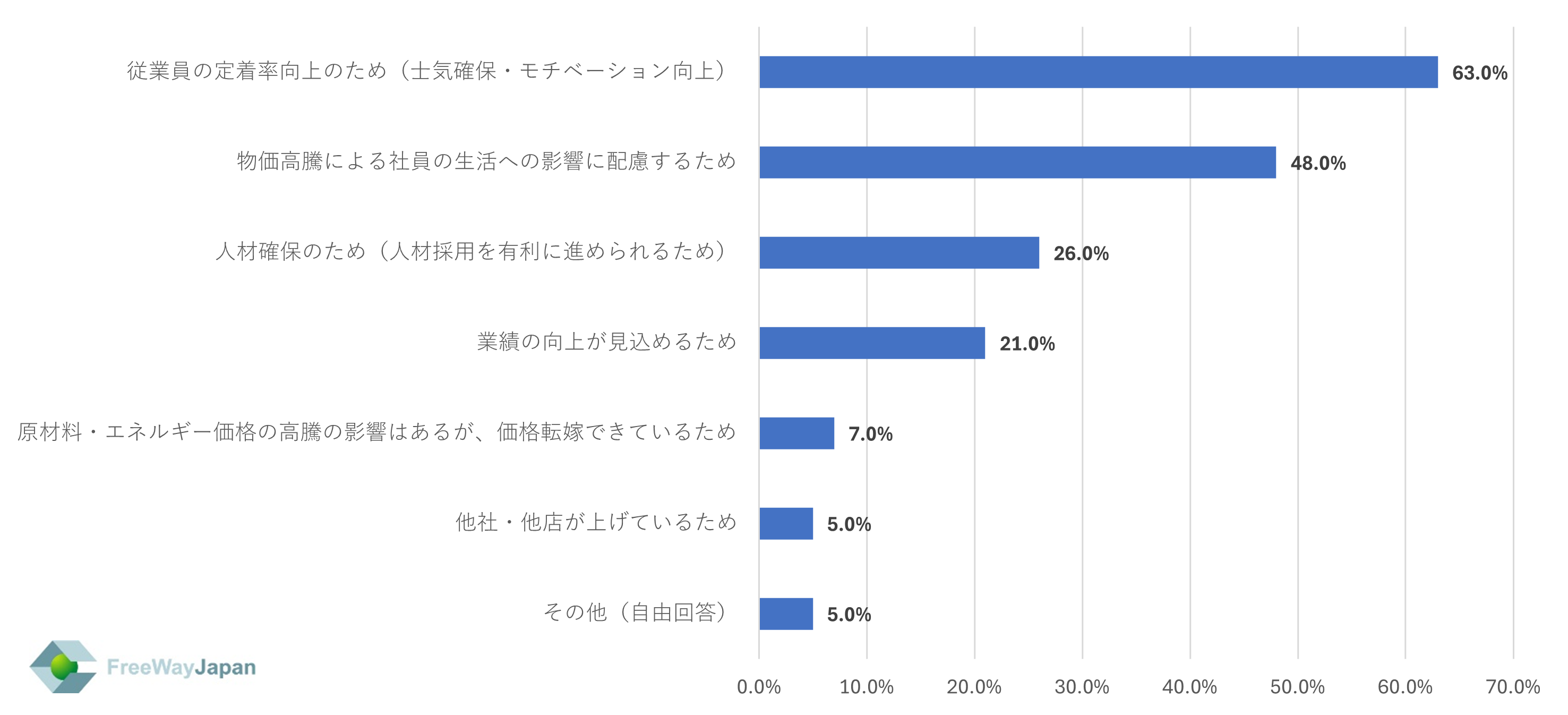 【中小・零細企業、個人事業主を対象とした実態調査】中小企業/零細企業の従業員・代表取締役、個人事業主373...