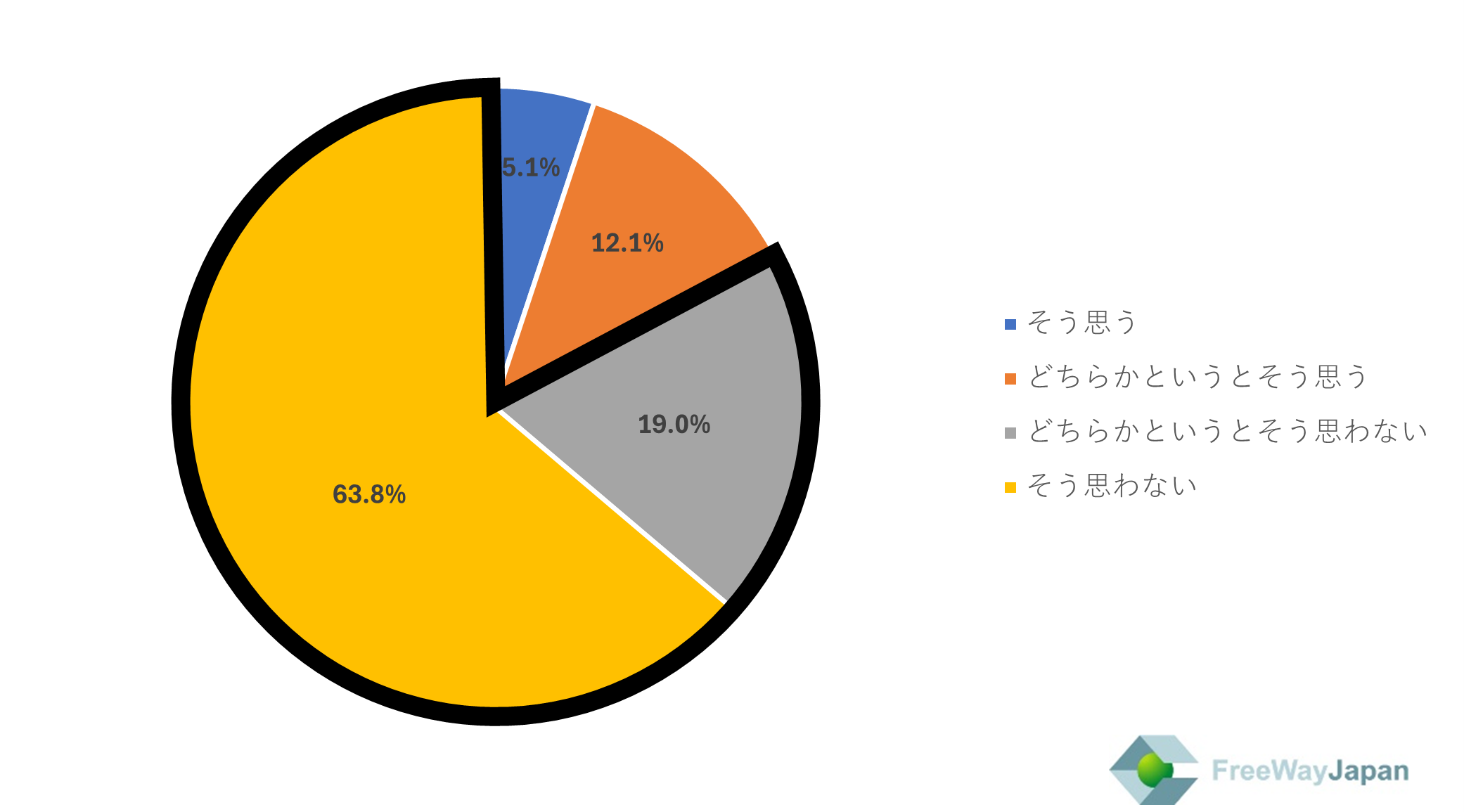 【中小・零細企業、個人事業主を対象とした実態調査】中小企業/零細企業の従業員・代表取締役、個人事業主373...