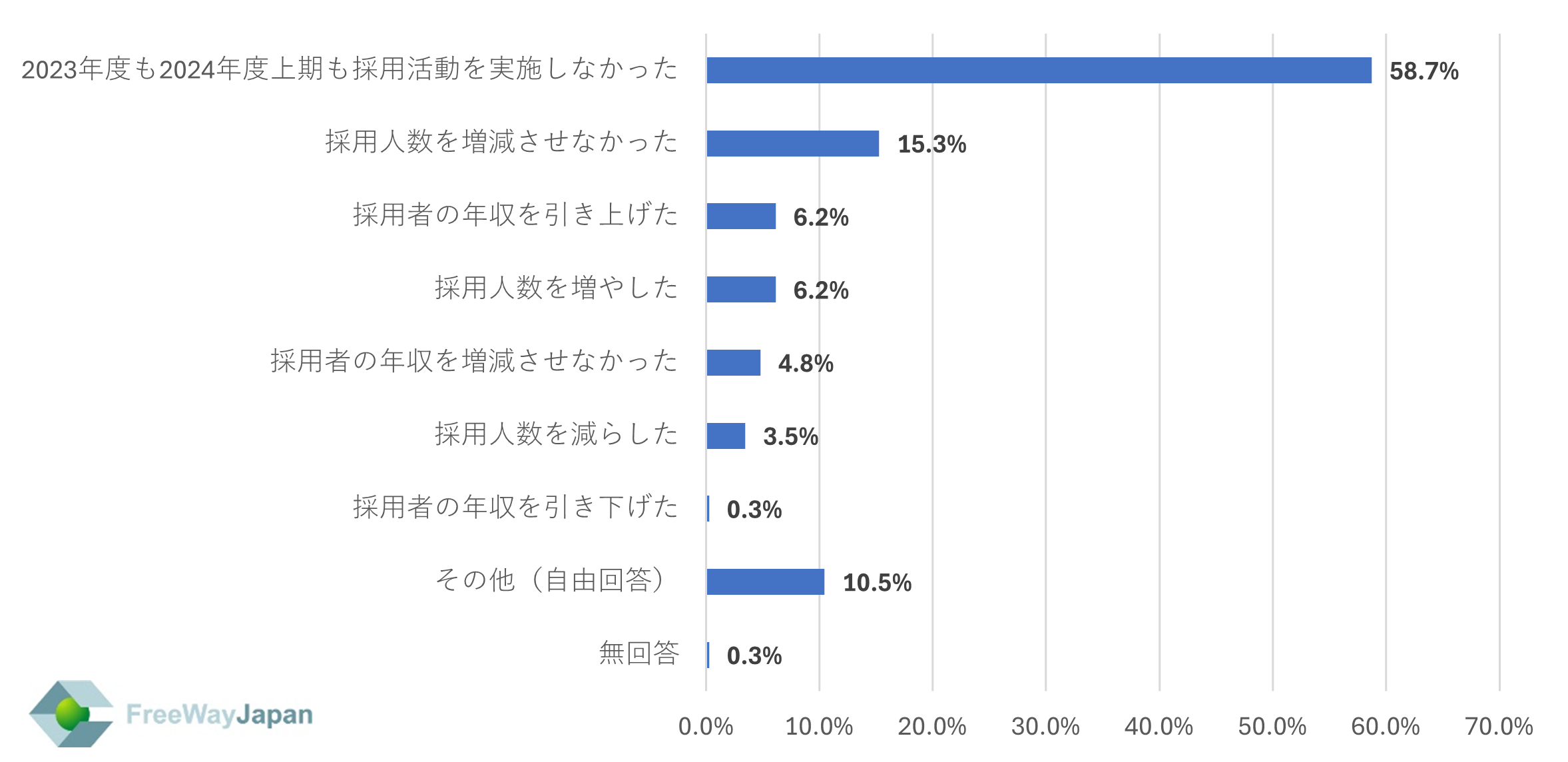 【中小・零細企業、個人事業主を対象とした実態調査】中小企業/零細企業の従業員・代表取締役、個人事業主373...