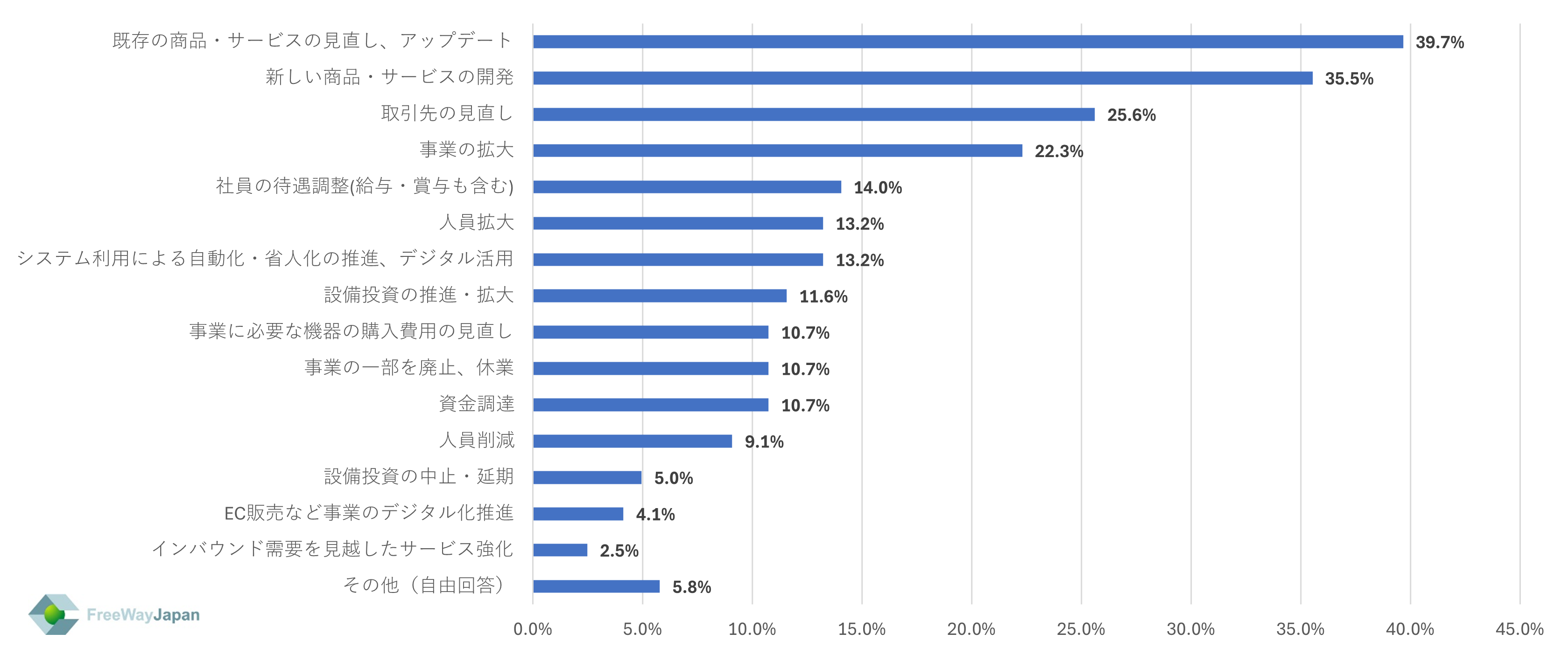 【中小・零細企業、個人事業主を対象とした実態調査】中小企業/零細企業の従業員・代表取締役、個人事業主373...