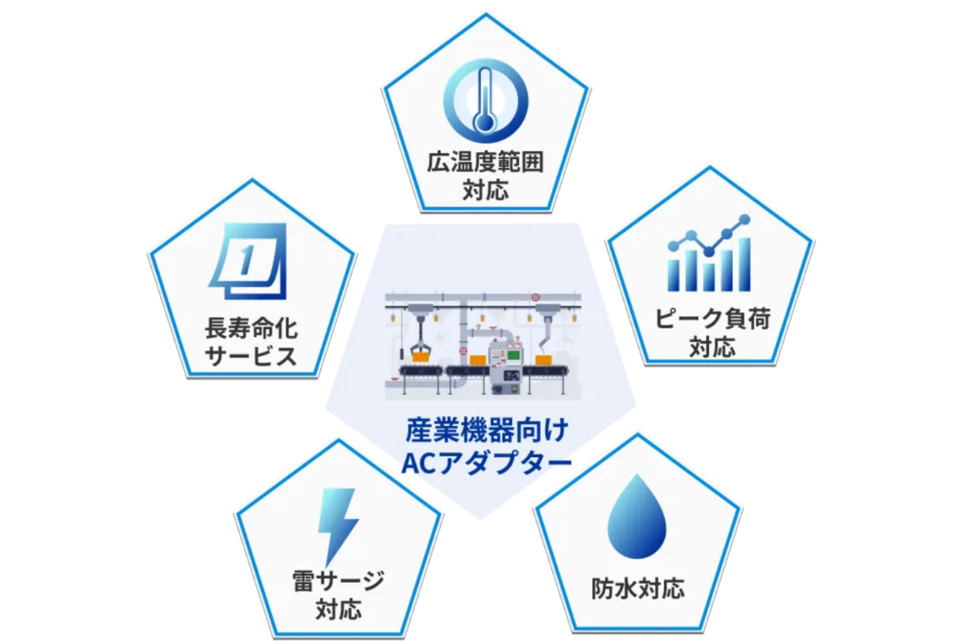 株式会社ユニファイブ、産業用ACアダプターの特設サイトを公開！ 高信頼性と安全性で、幅広い産業機器をサポート