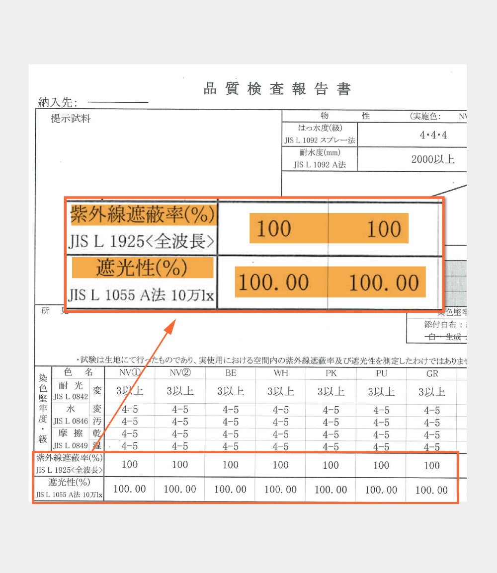 becauseより、涼しさを持ち歩く。完全遮光生地使用の軽量折りたたみ傘、スーパーライトシリーズで熱中症対策