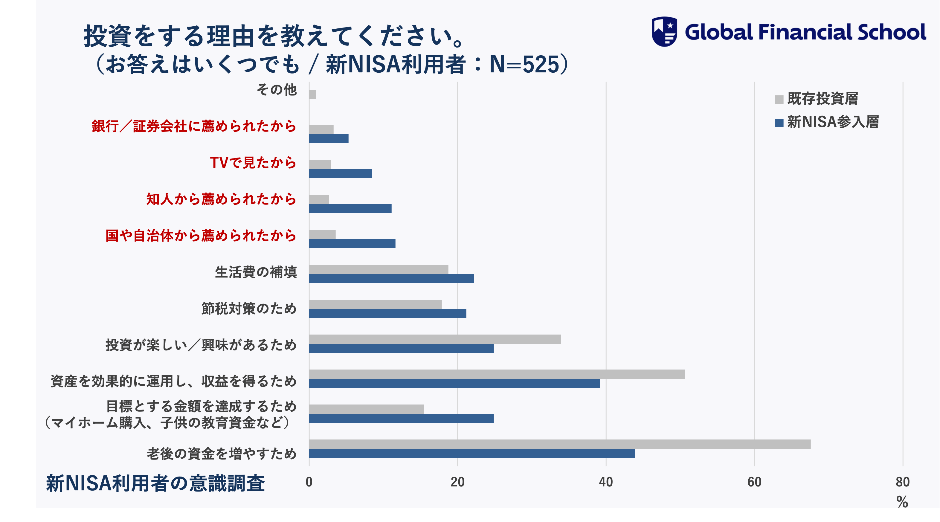 【新NISA利用者の意識調査】制度開始から7ヶ月！10人に1人が新NISAをきっかけに投資を開始一方、新NISA参入層...