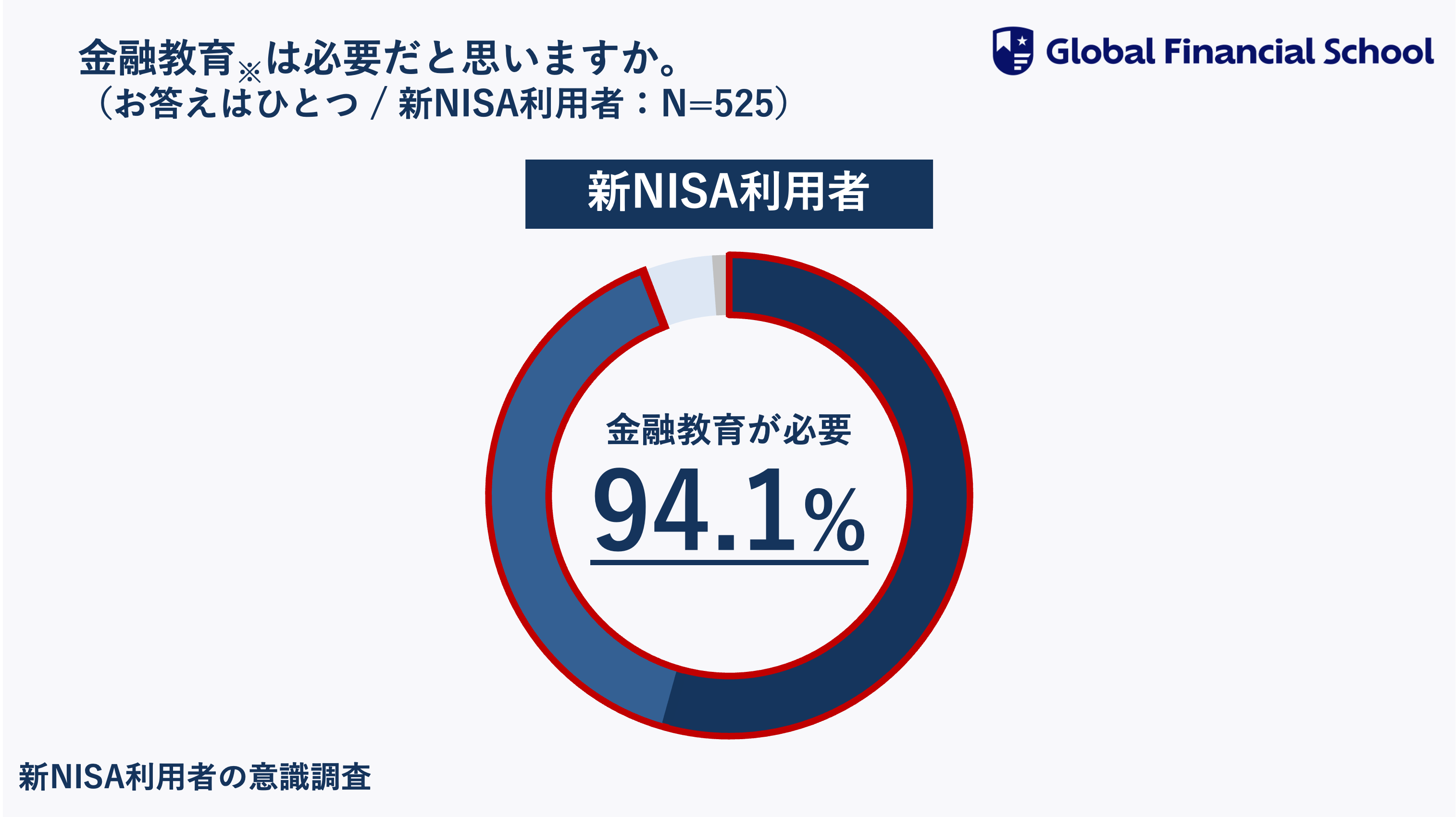 【新NISA利用者の意識調査】制度開始から7ヶ月！10人に1人が新NISAをきっかけに投資を開始一方、新NISA参入層...