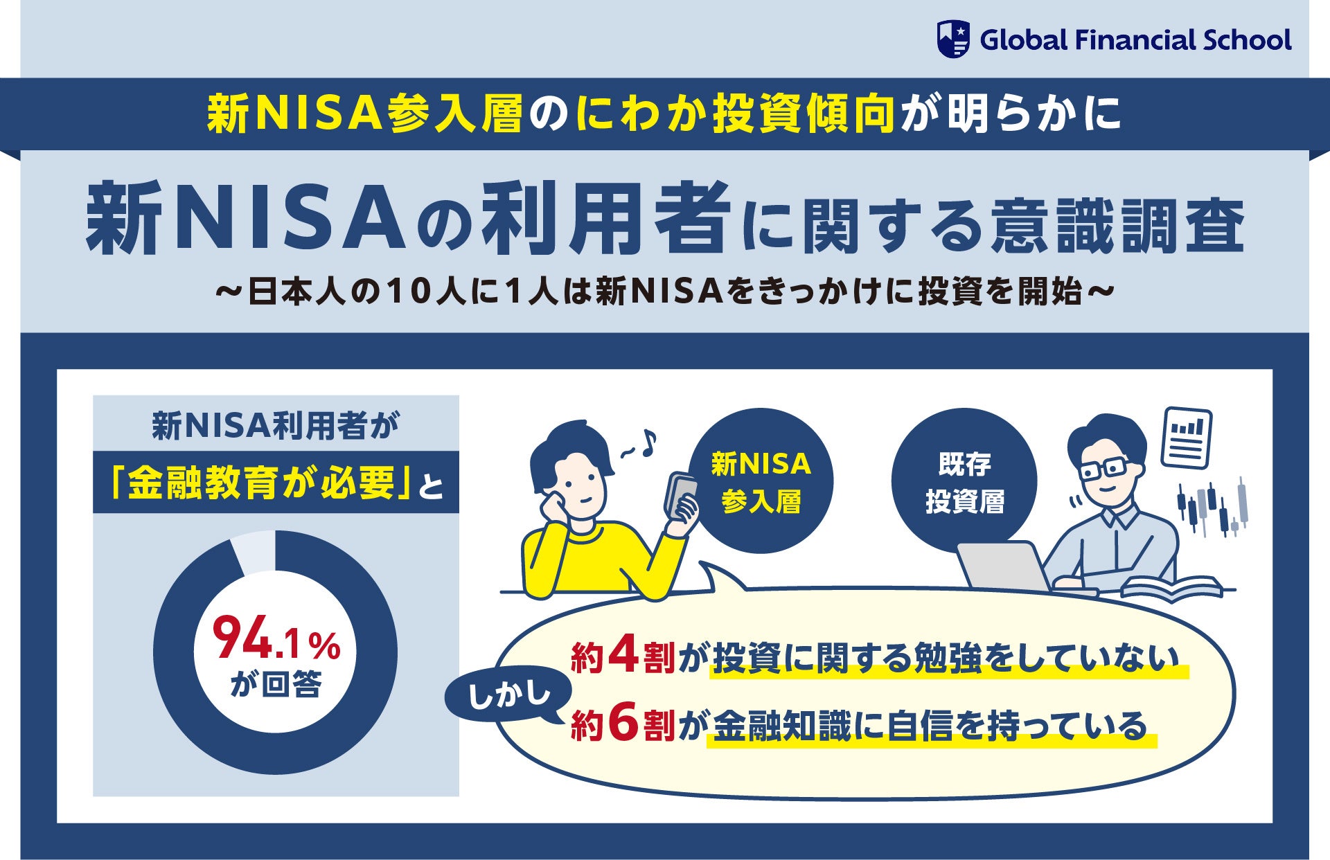 【新NISA利用者の意識調査】制度開始から7ヶ月！10人に1人が新NISAをきっかけに投資を開始一方、新NISA参入層...