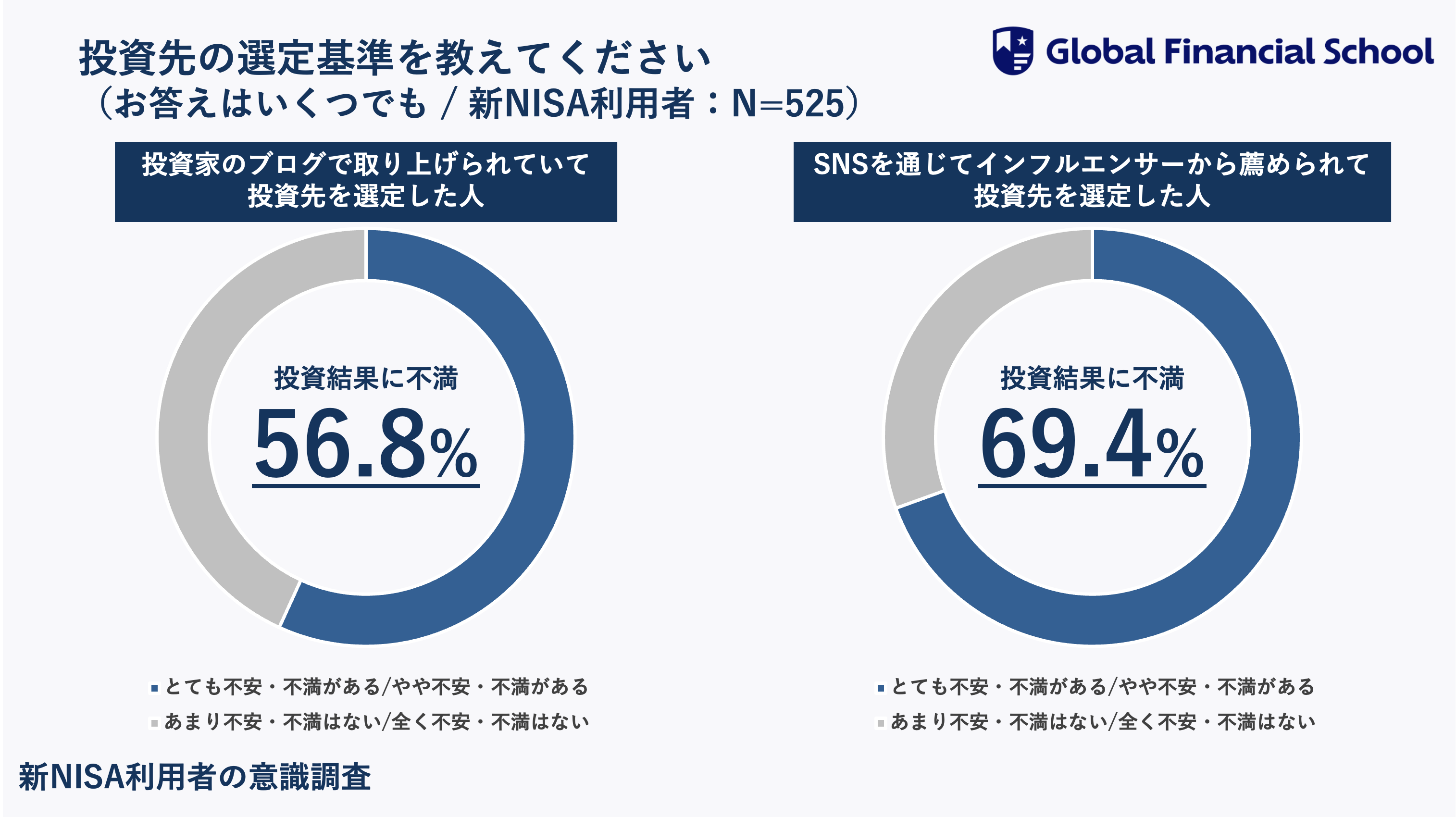 【新NISA利用者の意識調査】制度開始から7ヶ月！10人に1人が新NISAをきっかけに投資を開始一方、新NISA参入層...