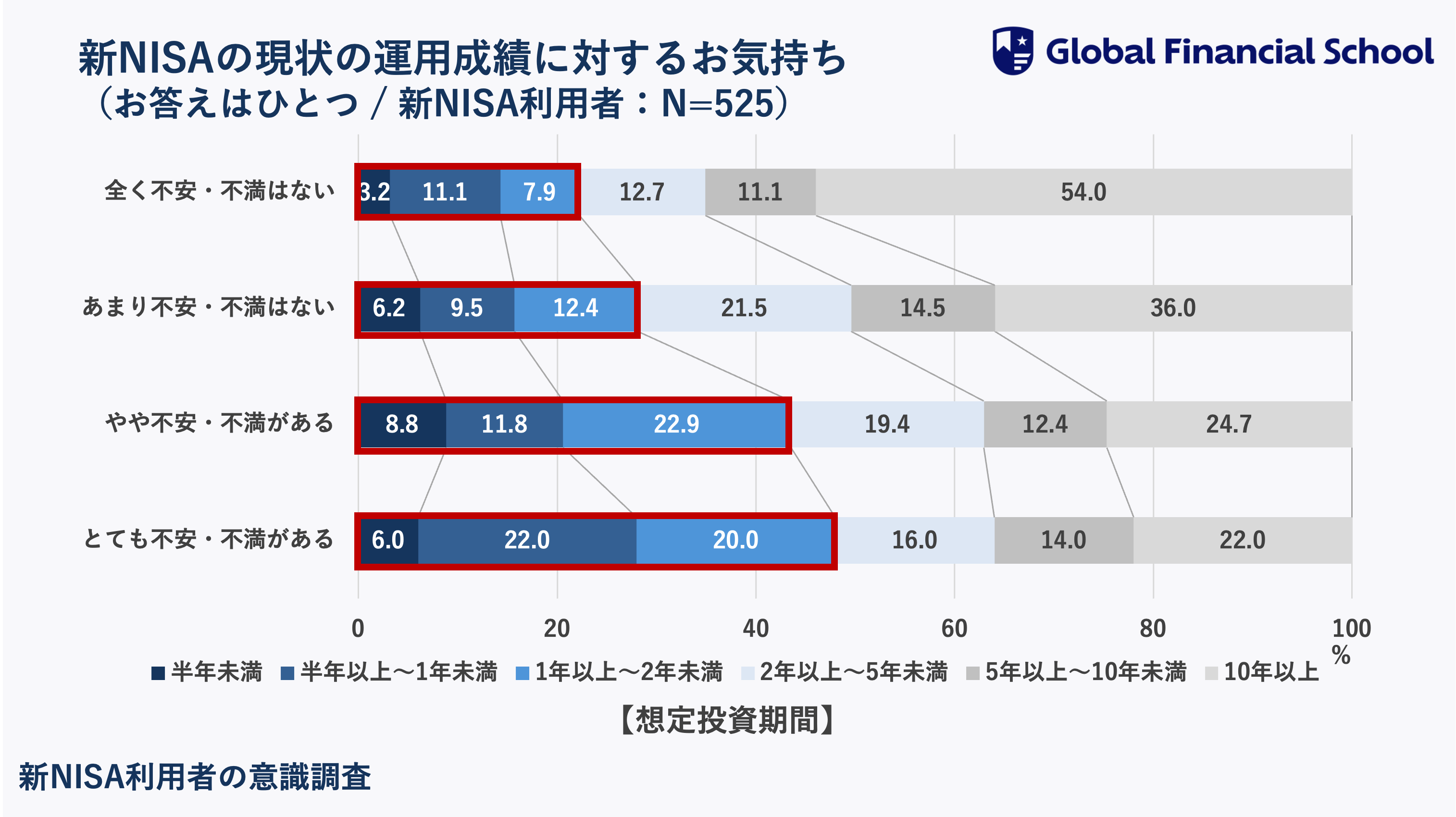 【新NISA利用者の意識調査】制度開始から7ヶ月！10人に1人が新NISAをきっかけに投資を開始一方、新NISA参入層...