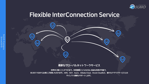 株式会社スホの新サービス『Flexible InterConnection』をご紹介いたします。