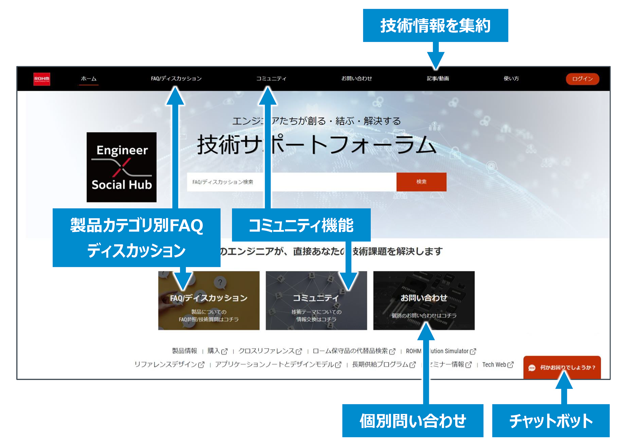 エンジニアの困りごとを解決するサイト「Engineer Social Hub™」を開設