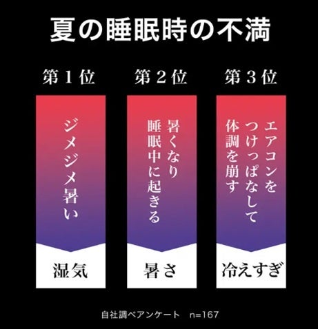 夏の睡眠は、もっと快適にできる。寝心地を極めたモリリンの新布団「AIRY LOOP（エアリーループ）」がMakuake...